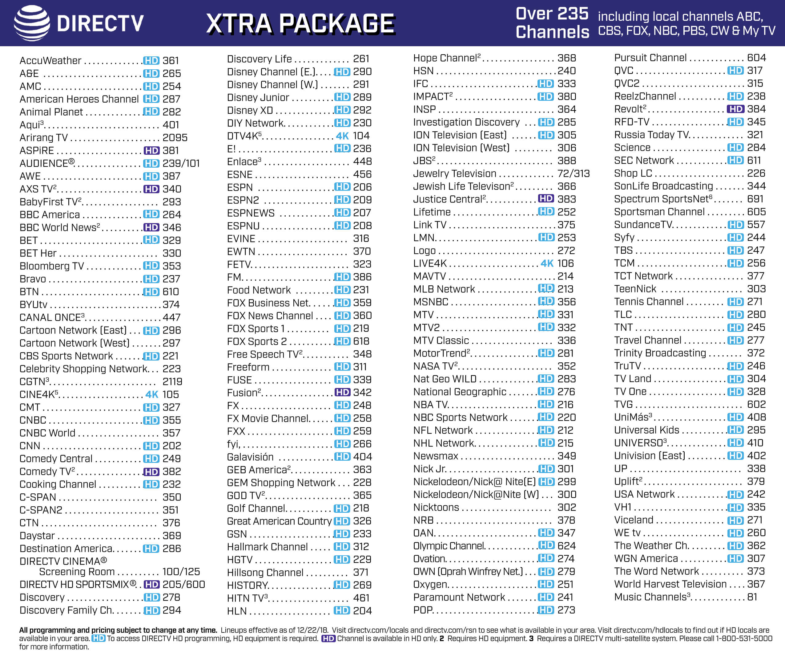 General Market Lineups